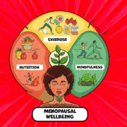 A Guide to Nutrition, Exercise, and Mindful Practices